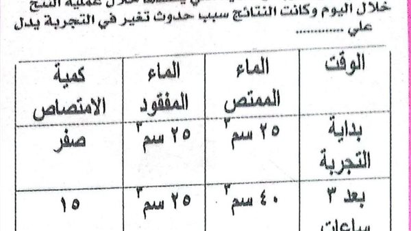 مراجعة ليلة امتحان