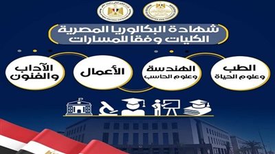 تعرف على تفاصيل نظام البكالوريا الجديد 2025 ومسارات الثانوية العامة