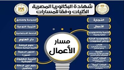 ننشر الكليات المتاحة والمواد الدراسية لمسار الأعمال وفق نظام البكالوريا المصرية الجديد