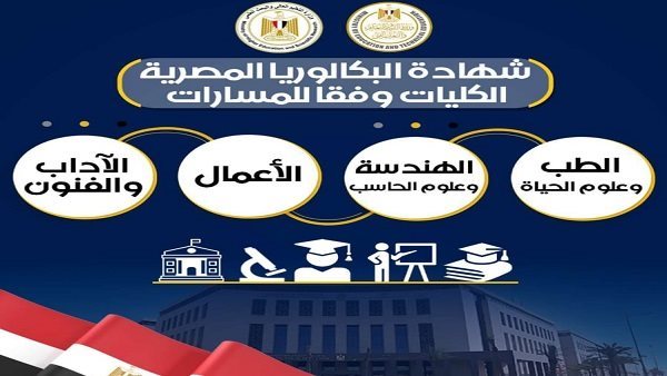 نظام البكالوريا الجديد