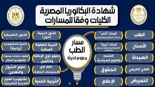 الكليات المتاحة لمسار