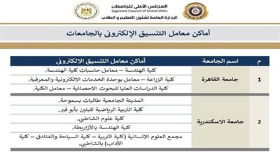دليلك لاستخدام معامل الجامعات في تنسيق المرحلة الثانية 2025