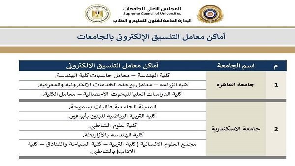 أماكن معامل الحاسبات