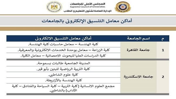 دليلك لاستخدام معامل