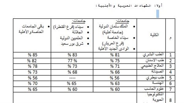 الحدود الدنيا للتقدم