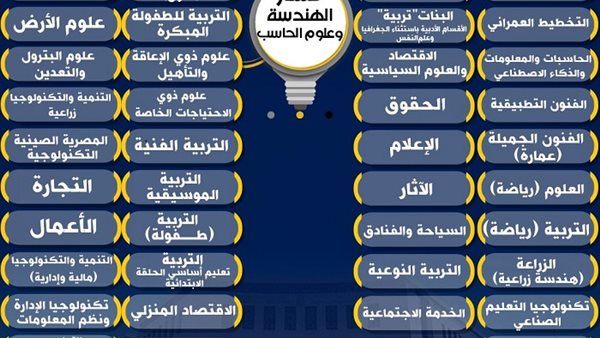 الكليات المتاحة نظام