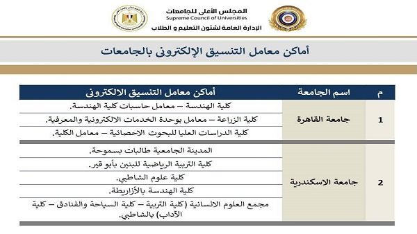 تنسيق المرحلة الثالثة