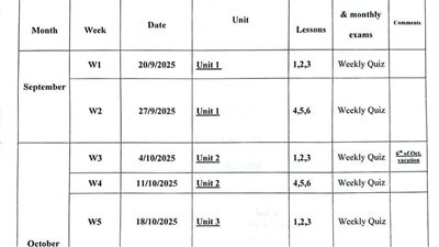 توزيع منهج اللغة الانجليزية ترم أول لـ الصف الثالث الإعدادي 2026