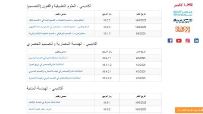 وظيفة جامعة.. الجامعة الألمانية بالقاهرة تعلن عن وظائف أعضاء هيئة تدريس في 53 تخصص.. قدم الآن