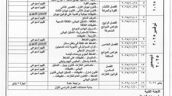 توزيع منهج الترم