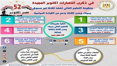 التعليم العالي يقود التنمية بسيناء ومدن القناة بدعم من القيادة السياسية