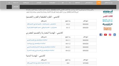 وظيفة جامعة.. الجامعة الألمانية بالقاهرة تعلن عن مجموعة واسعة من الوظائف الأكاديمية والإدارية للعام الدراسي 2025-2026