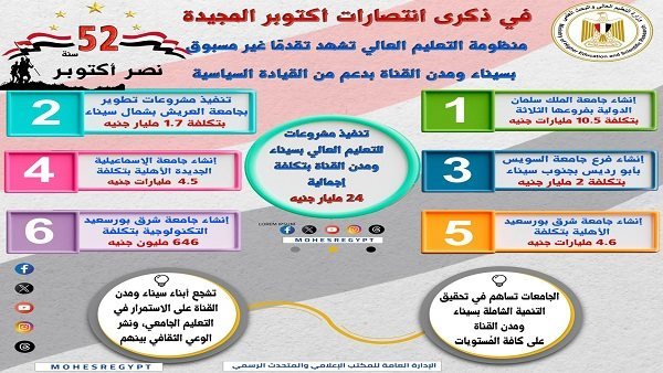 التعليم العالي يقود