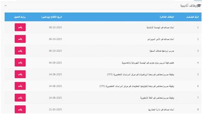 وظيفة جامعة.. جامعة ظفار تعلن عن وظائف جديدة لأعضاء هيئة التدريس في 9 تخصصات.. قدم الآن