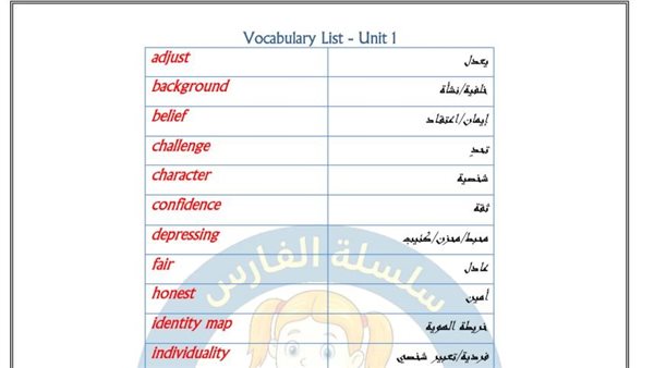 مراجعة انجليزي ثالثة