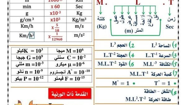 مراجعة فيزياء ثانية