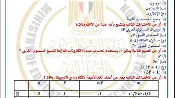 تقييمات الاسبوع السابع