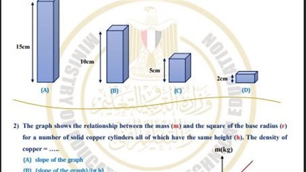 تقييمات الاسبوع السابع