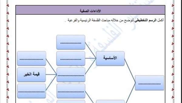 تقييمات الاسبوع الثامن