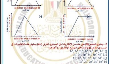 مراجعات نهائية.. أسئلة تقييمات الأسبوع الثامن الكيمياء الصف الثاني الثانوي