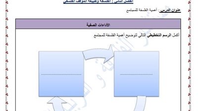 مراجعات نهائية.. أسئلة تقييم الأسبوع العاشر الفلسفة والمنطق الصف الأول الثانوي