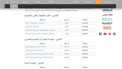 وظيفة جامعة.. الجامعة الألمانية بالقاهرة تعلن عن وظائف أعضاء هيئة تدريس في 20 تخصص.. سجل هنا