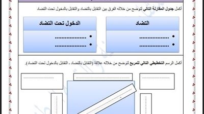 مراجعات نهائية.. أسئلة تقييم الأسبوع الـ 11 الفلسفة والمنطق الصف الأول الثانوي