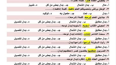 مراجعات نهائية.. 250 سؤالا في النحو لن يخرج عنها امتحان الشهادة الاعدادية