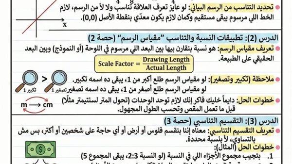 مراجعات الجبر اولى