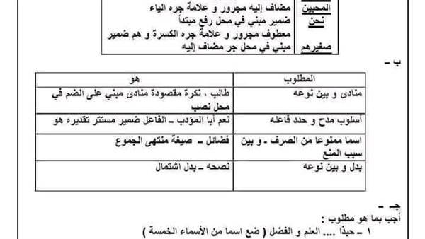 قطع النحو في الثالث