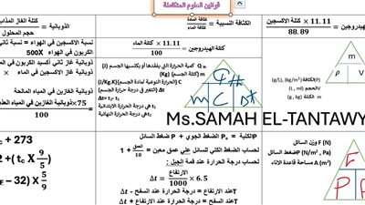 مراجعات نهائية.. أبرز قوانين العلوم المتكاملة في ورقتين ترم أول لـ الصف الأول الثانوي