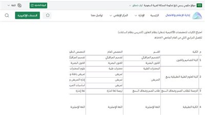 وظيفة جامعة.. جامعة طيبة تعلن عن وظائف أعضاء هيئة تدريس جدد في 12 كلية
