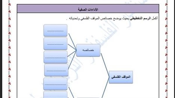 تقييمات الأسبوع الـ