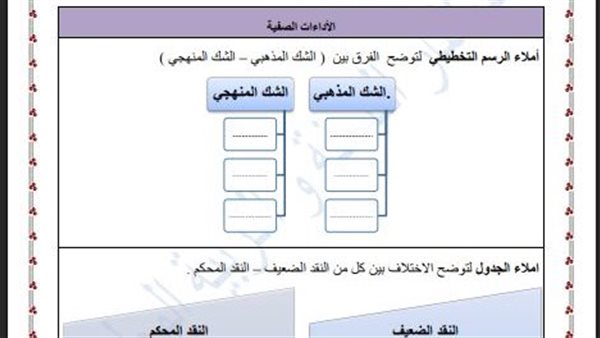تقييمات الأسبوع الـ