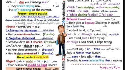 مراجعات نهائية.. ملخص الجرامر في ورقة واحدة اللغة الإنجليزية لـ الصف الثاني الإعدادي
