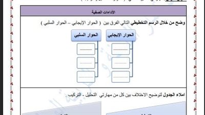 مراجعات نهائية.. أسئلة تقييم الأسبوع الـ 14 الفلسفة والمنطق الصف الأول الثانوي