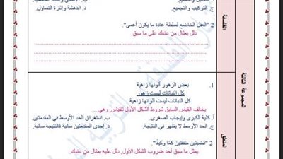 مراجعات نهائية.. أسئلة تقييم الأسبوع الـ 15 الفلسفة والمنطق الصف الأول الثانوي