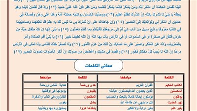 بالاجابات.. 200 سؤال في التربية الاسلامية لـ الثانوية العامة 2026