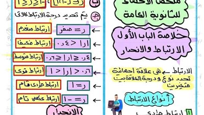 حل ملخص الباب الأول إحصاء ثانوية عامة 2026 لن يخرج عنها الامتحان