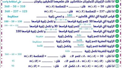 مراجعات نهائية.. ملخص الهندسة في 7 ورقات لن يخرج عنها امتحان الترم لـ أولى اعدادي
