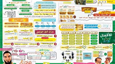 كل القواعد والأفكار والأسئلة المهمة في النحو في 11 ورقة لـ الثانوية العامة 2026