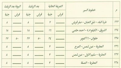 محافظة القاهرة تعلن تعريفة النقل الجديدة لجميع وسائل النقل لحماية المواطنين