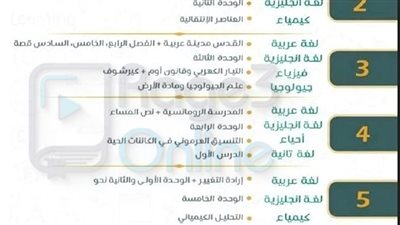 جدول مذاكرة لعلمى علوم.. لو حابب تلم المنهج فى 30 يوما للثانوية العامة 2026