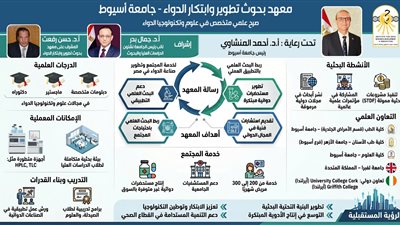 جامعة أسيوط تتصدر الابتكار في صناعة الدواء عبر معهد بحوث وتطوير الدواء