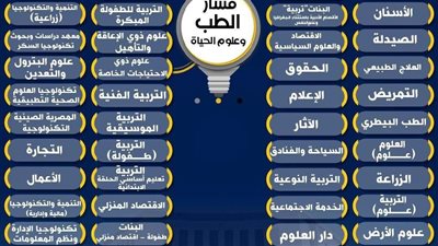 عادل الجندى: كيف تختار مسار البكالوريا والكليات