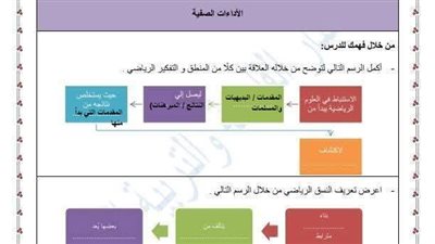 تقييم الأسبوع الثامن فلسفة ومنطق بالإجابات للصف الأول الثانوي ترم ثاني