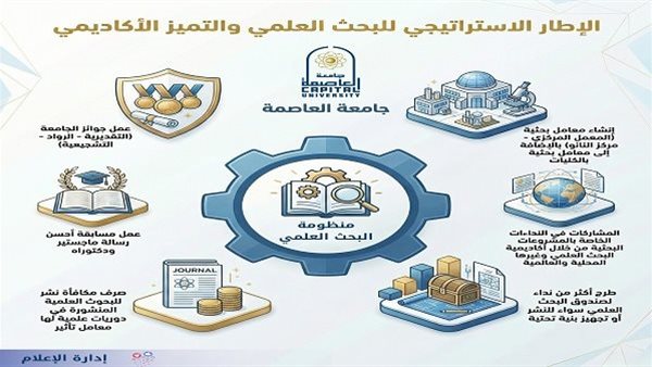 الإطار الاستراتيجي للبحث العلمي والتميز الاكاديمي    
