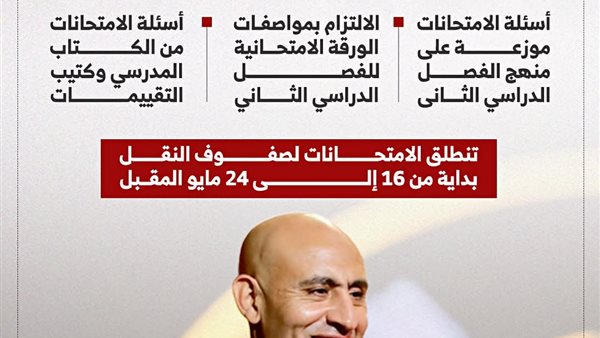 إلغاء أجزاء من مناهج الترم الثاني    