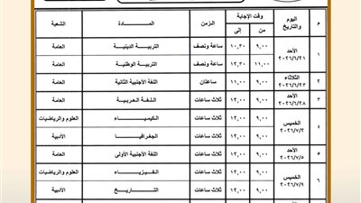 الثانوية العامة