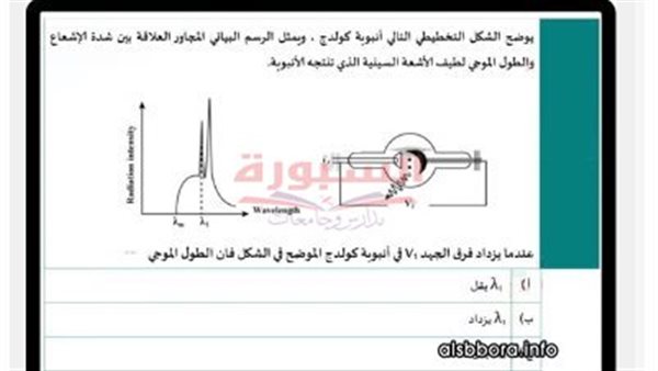 مراجعات نهائية في مادة الفيزياء    